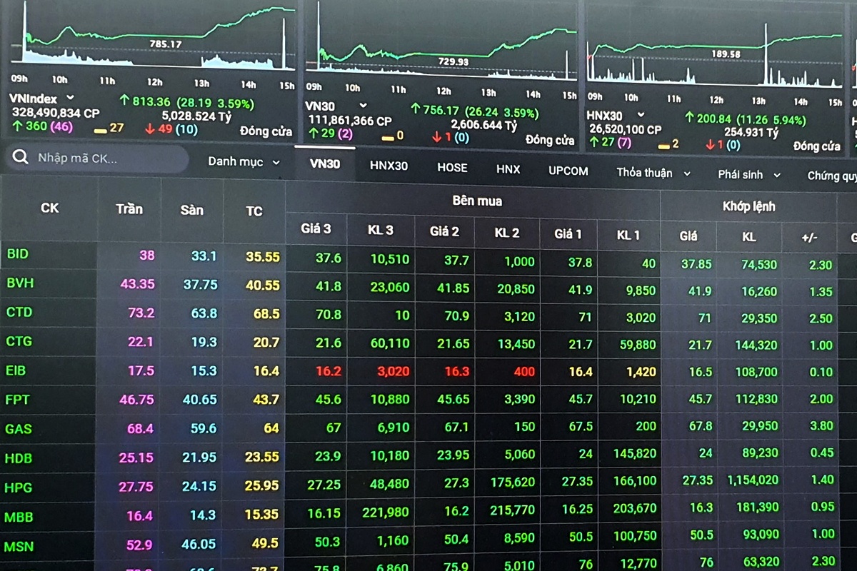 Tien vao chung khoan pha dinh, he thong giao dich lai tac hinh anh