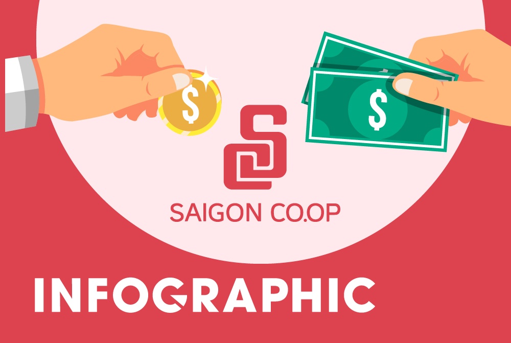 Von dieu le 3 ty nhung gop 950 ty vao Saigon Co.op hinh anh