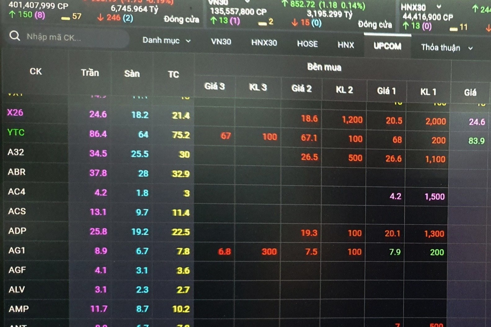 Hon 100 co phieu tren san khong co nguoi mua ban hinh anh