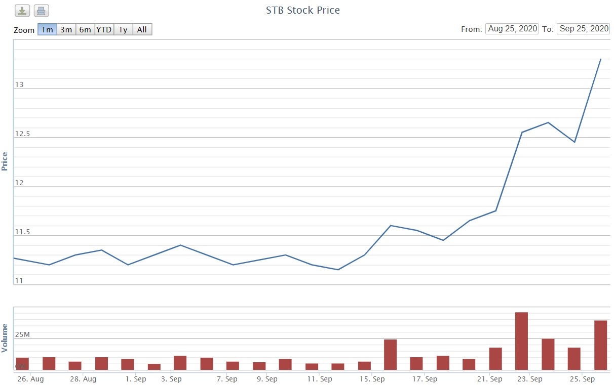 co phieu sacombank anh 1