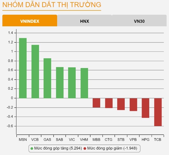 co phieu Masan anh 2