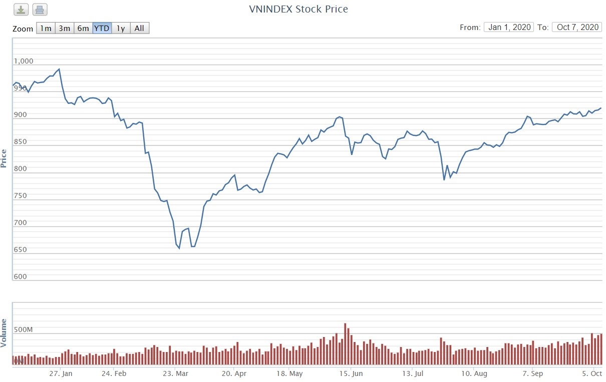 co phieu Masan anh 1