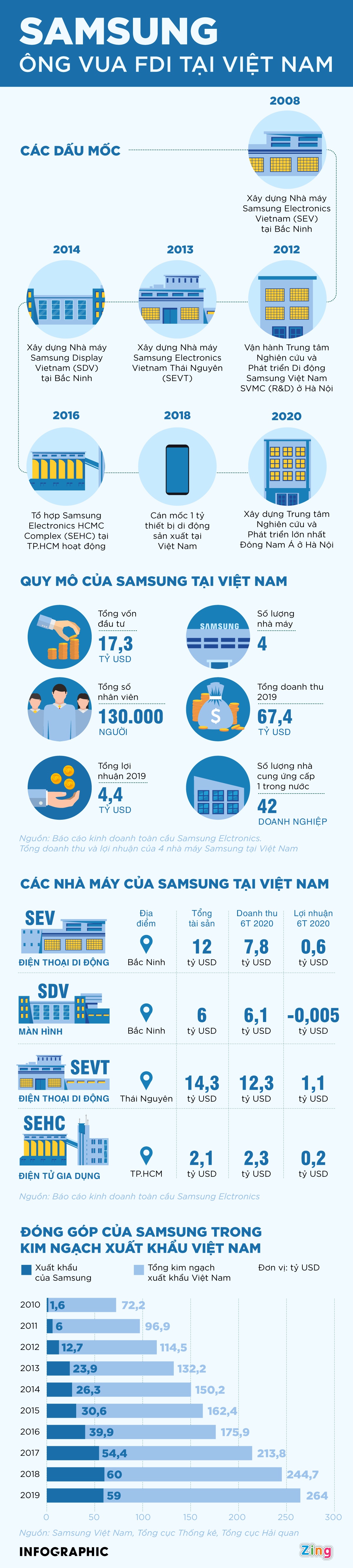 thai tu samsung anh 1