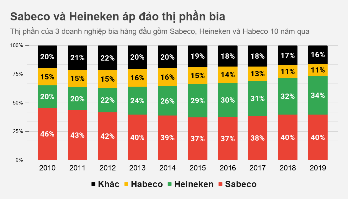thi truong bia Viet Nam anh 3