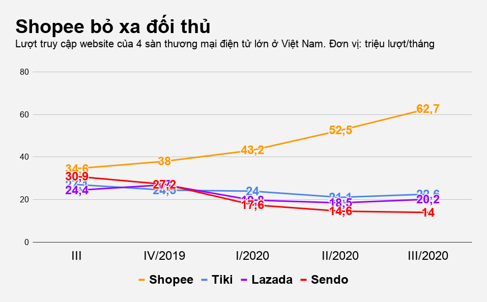 thuong mai dien tu anh 1