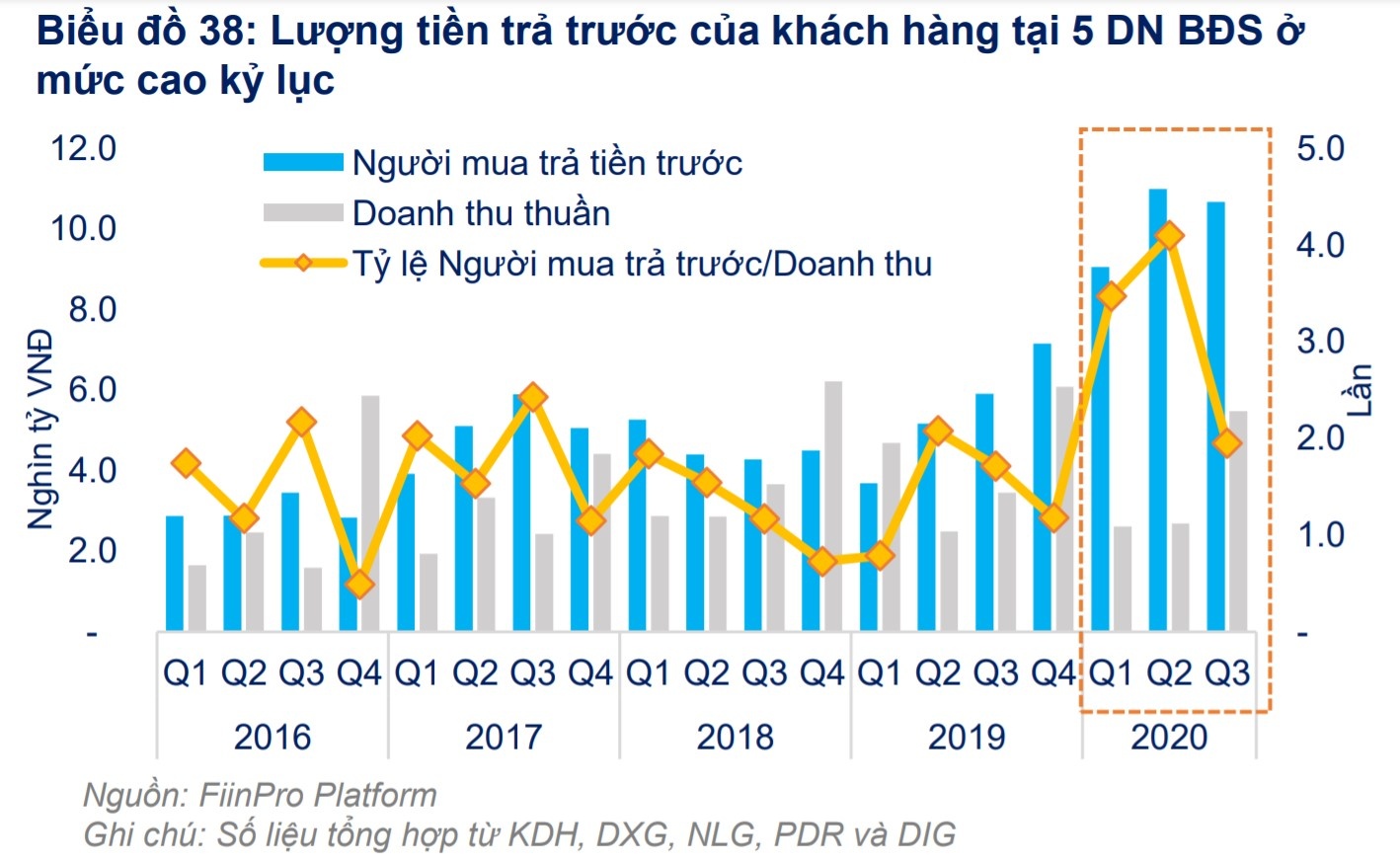 dau tu co phieu anh 2