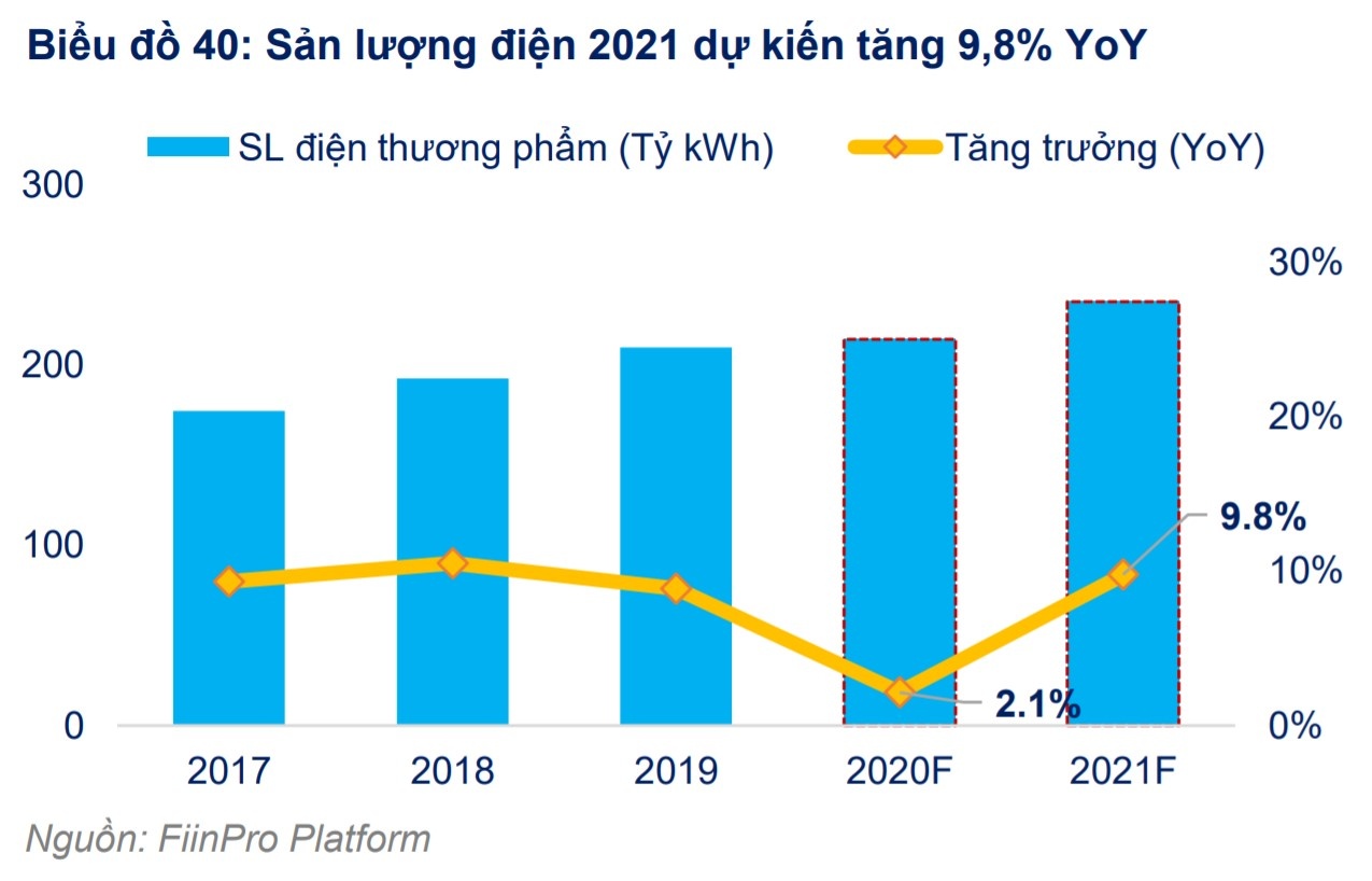 dau tu co phieu anh 4