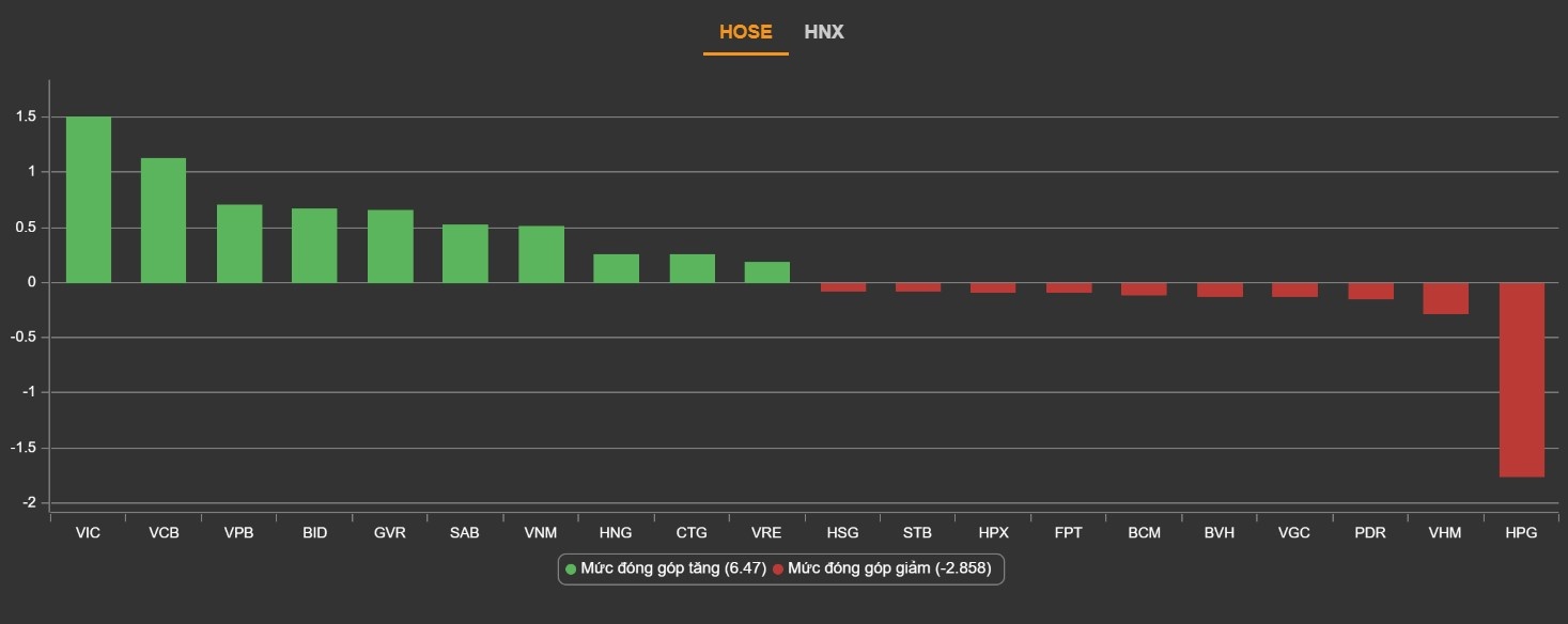 vn-index 1000 diem anh 1