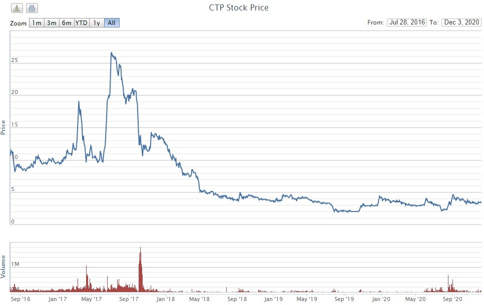 thao tung gia co phieu anh 1