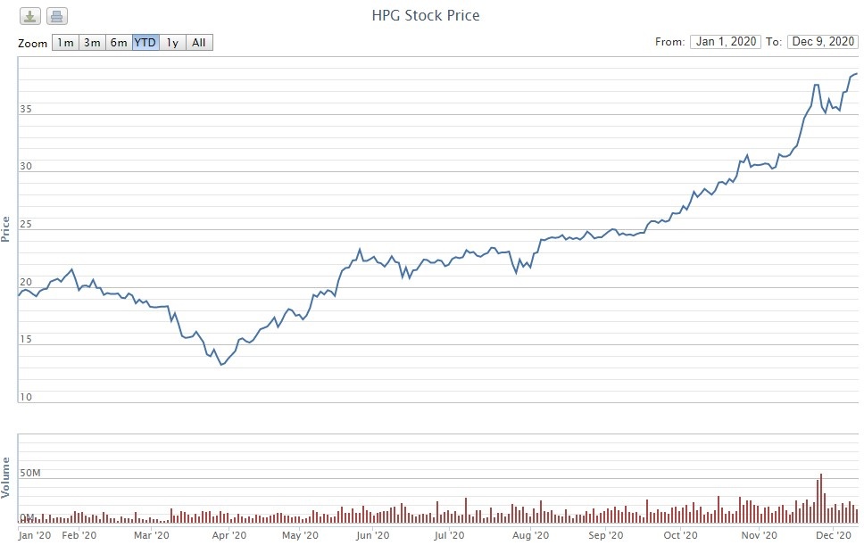 tran dinh long anh 1