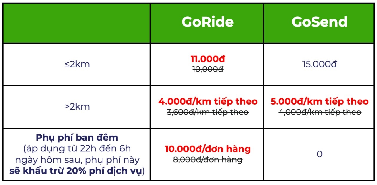 gojek tang gia anh 1