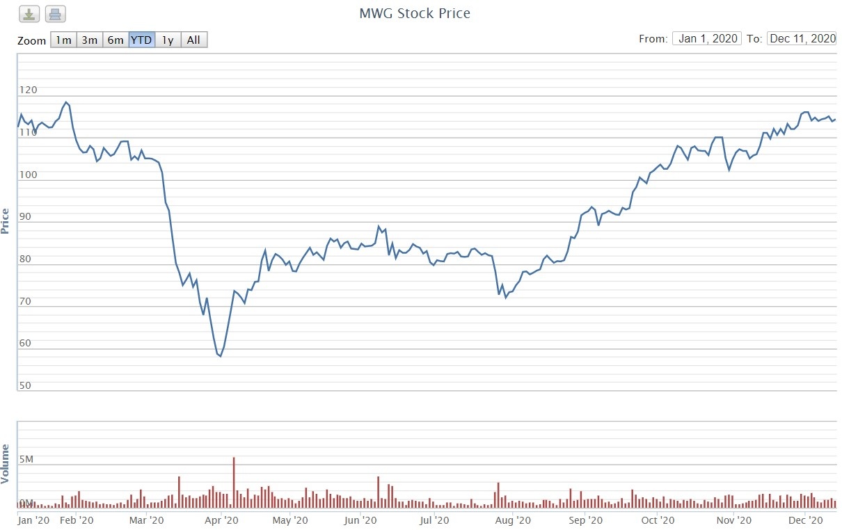 the gioi di dong anh 1