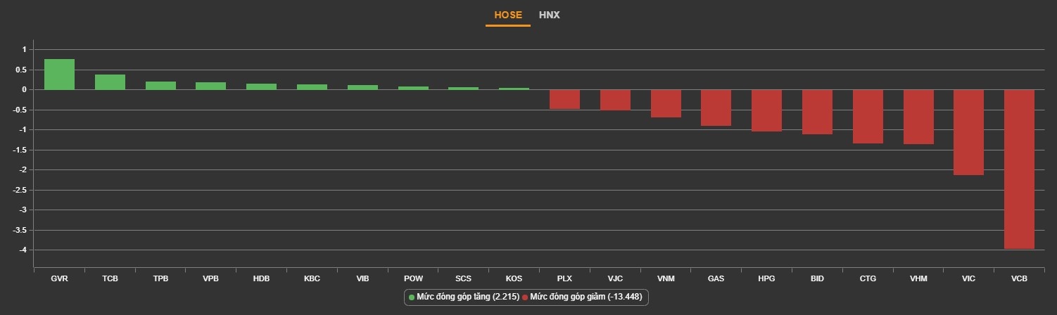 chung khoan trong nuoc anh 1