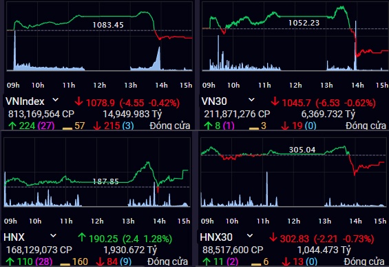 giao dich chung khoan anh 1