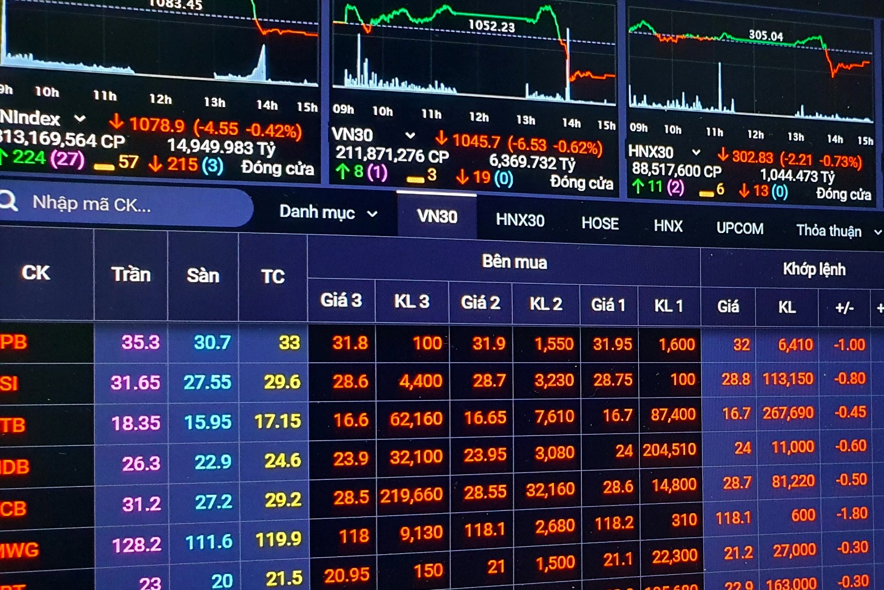 Nha dau tu do gan 18.000 ty vao chung khoan, he thong lai truc trac hinh anh