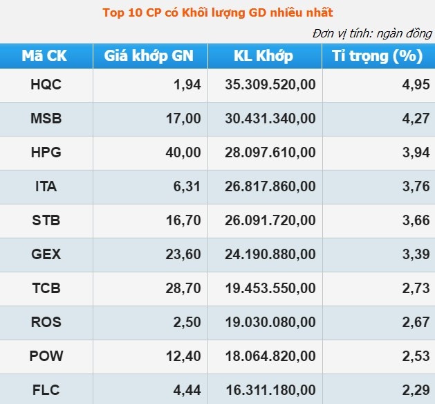 co phieu ngan hang anh 1
