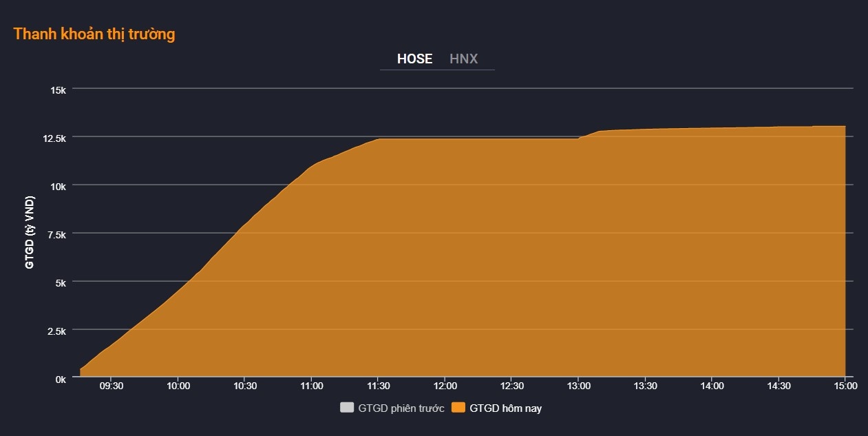 thi truong chung khoan anh 1