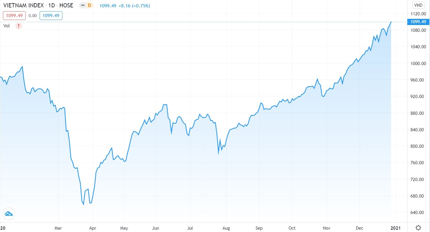 thi truong chung khoan anh 2