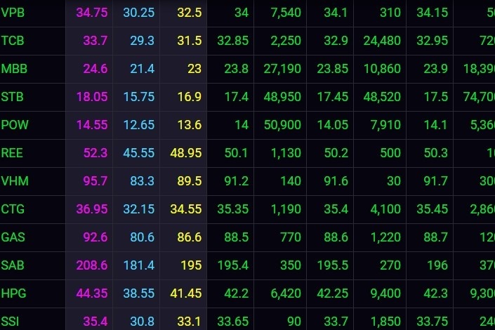 Dong tien do vao chung khoan lap dinh lich su hinh anh