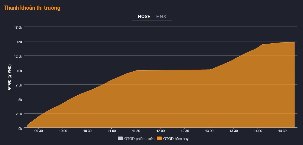 giao dich chung khoan anh 1