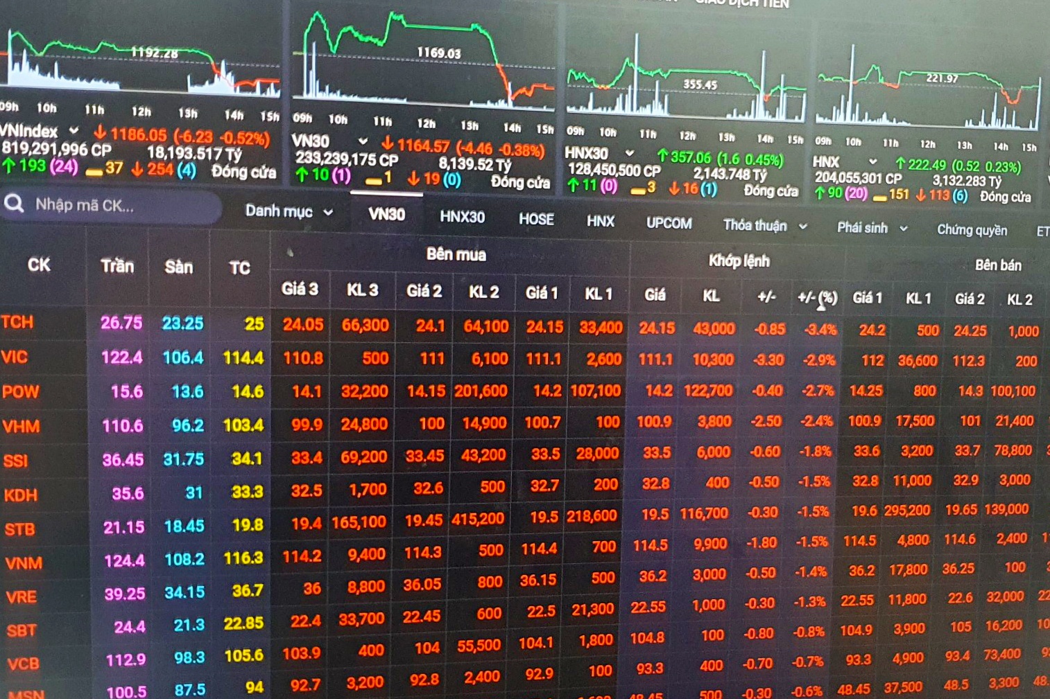 Chung khoan quay dau giam sau khi vuot 1.200 diem hinh anh