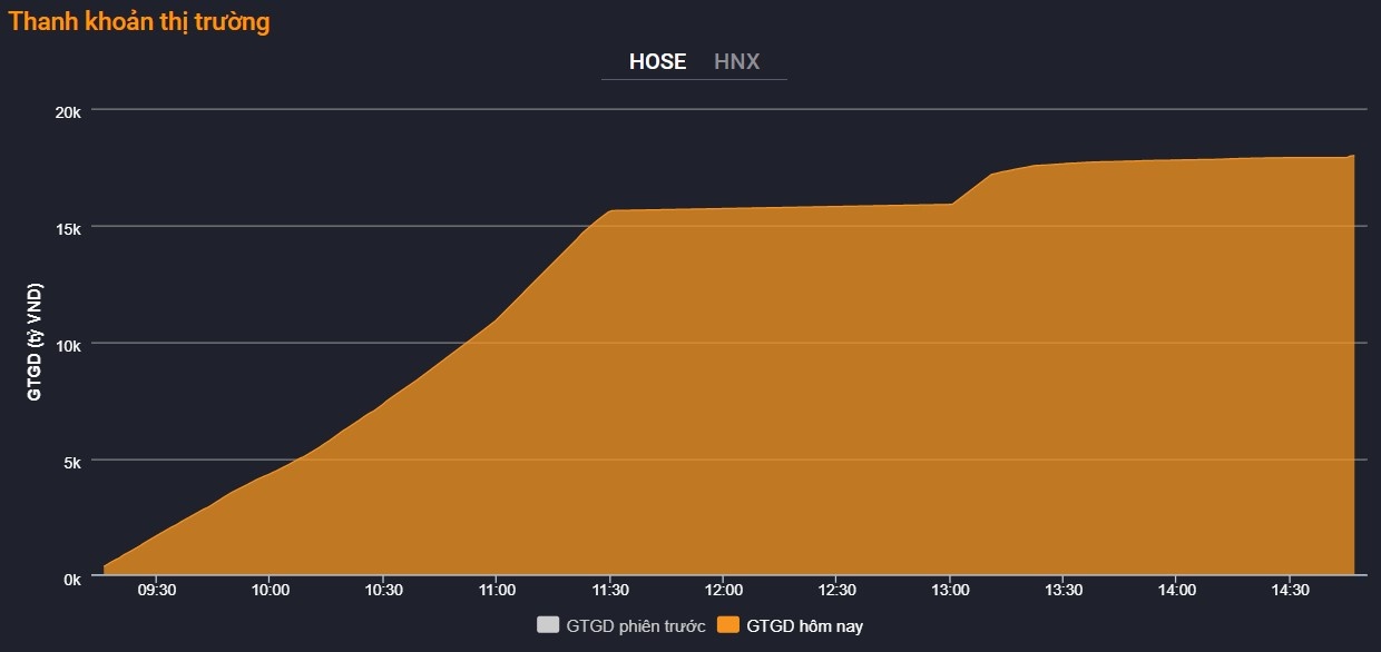 chung khoan giam manh anh 3