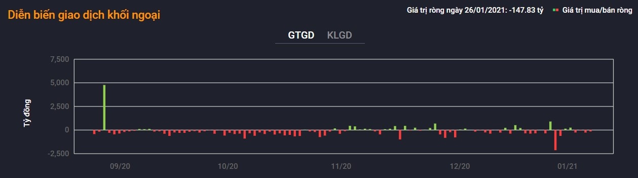 chung khoan giam anh 2