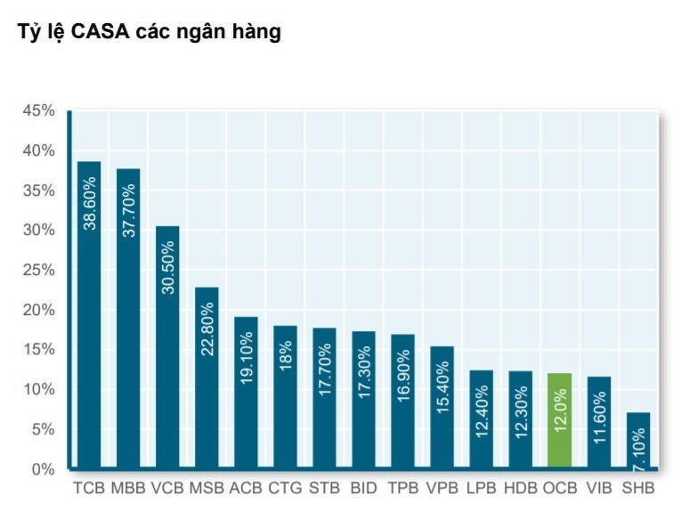 ngan hang len san anh 3