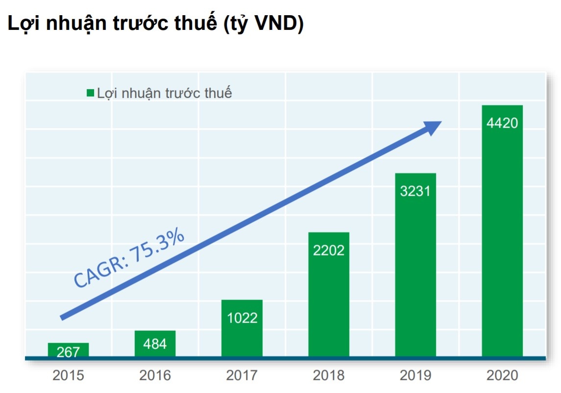 ngan hang len san anh 1