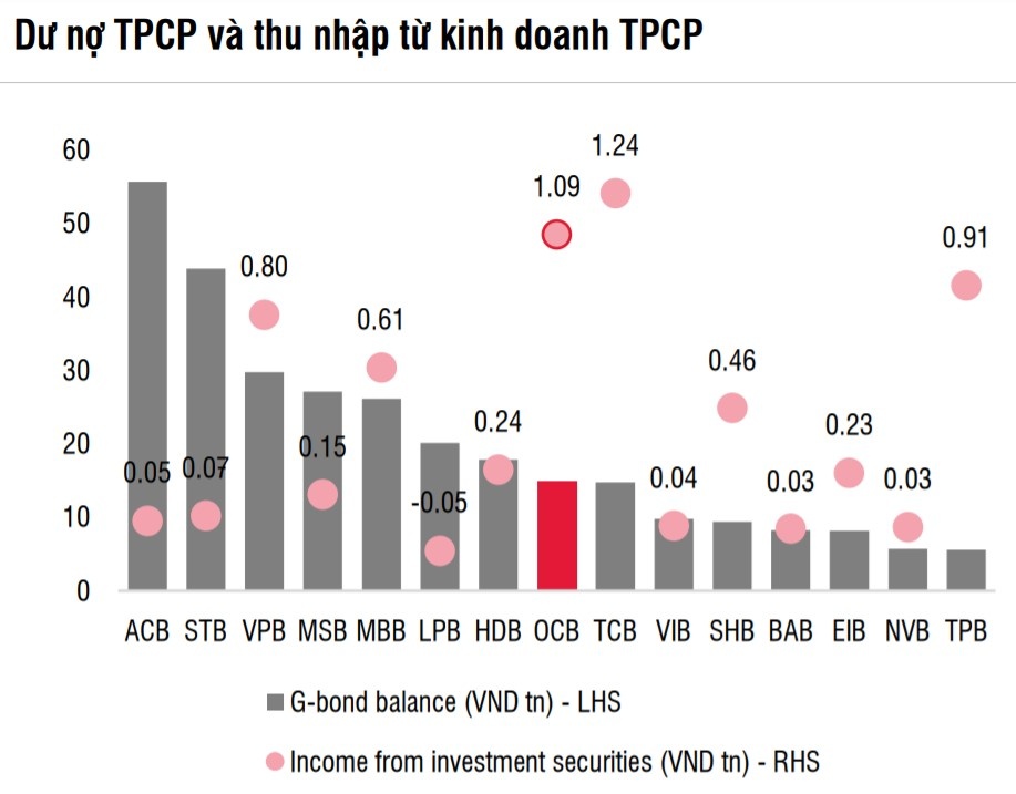 ngan hang len san anh 2