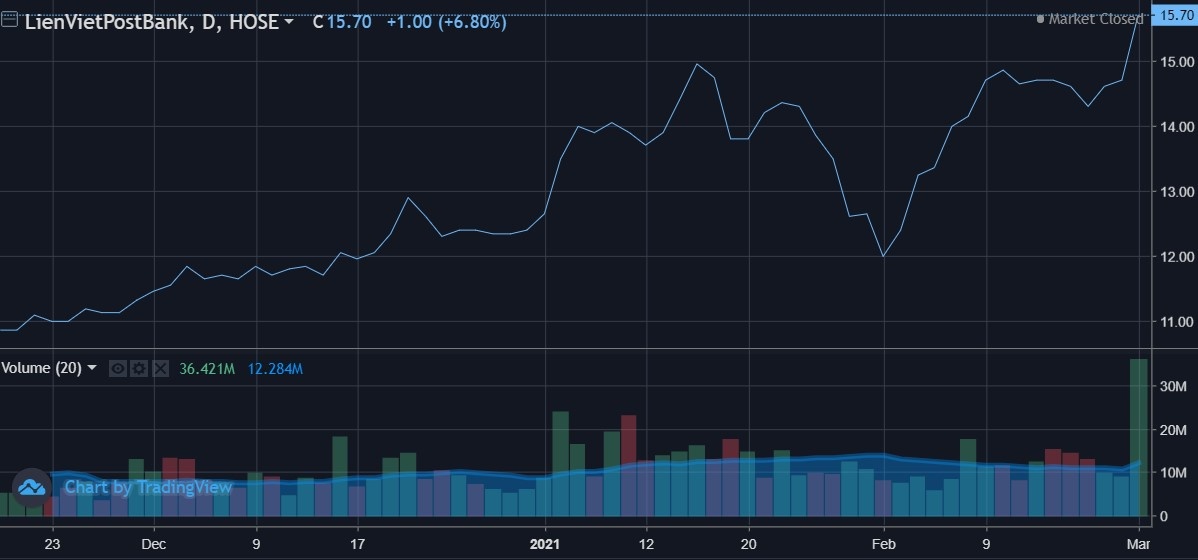 co phieu ngan hang anh 1