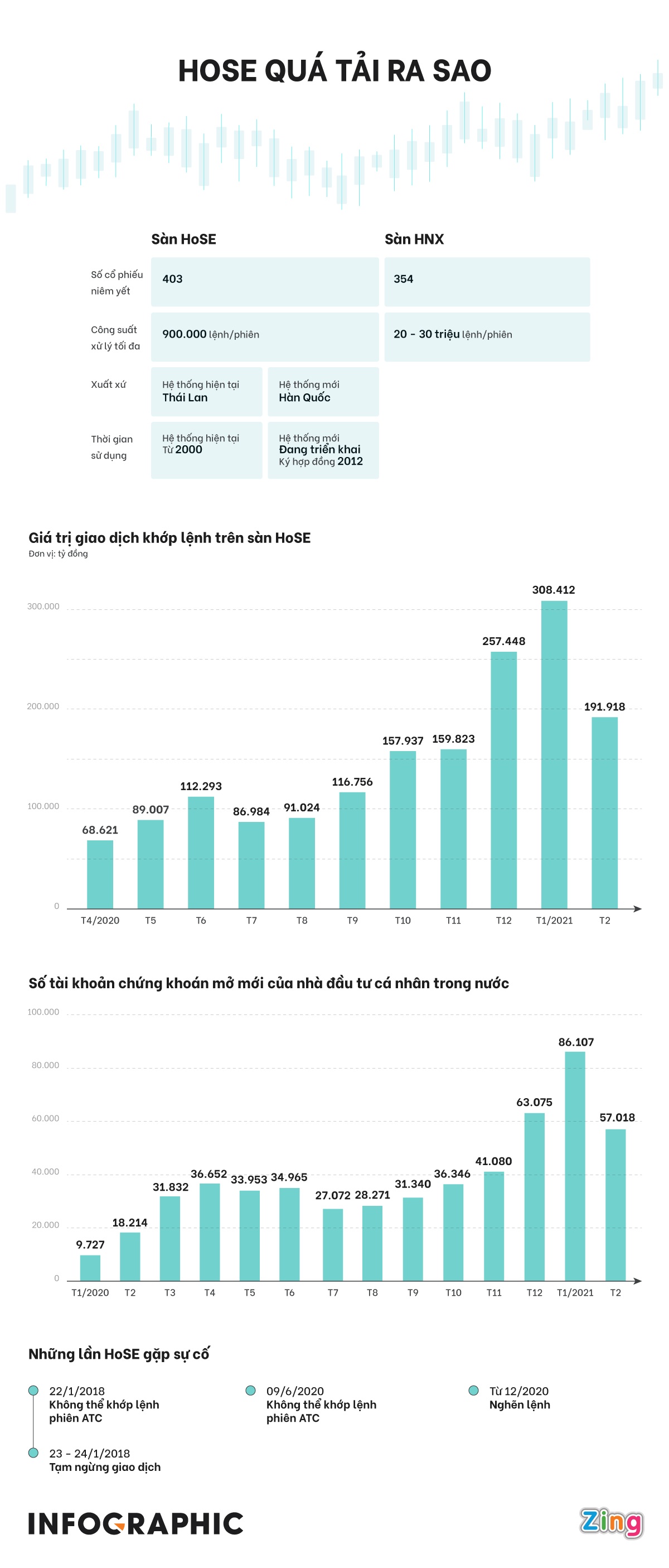 hose nghen lenh anh 1