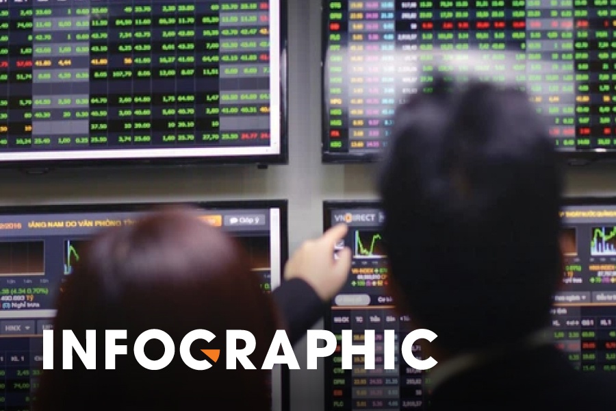 Chung khoan 'tac duong' hinh anh