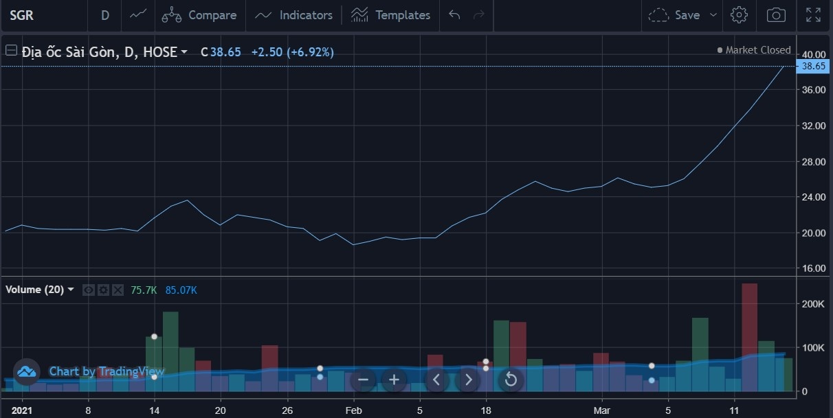 co phieu bat dong san anh 1