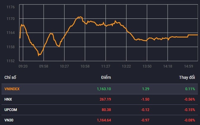 co phieu Vingroup anh 1