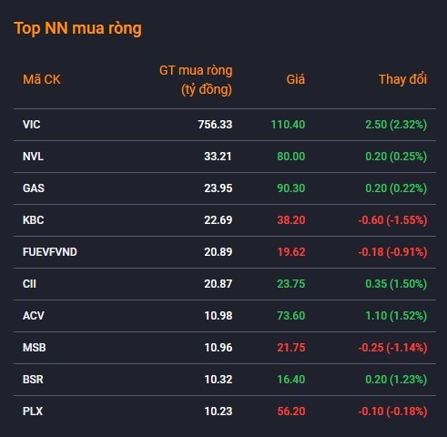 co phieu Vingroup anh 2