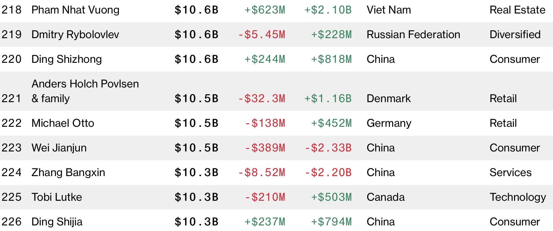 Pham Nhat Vuong anh 1