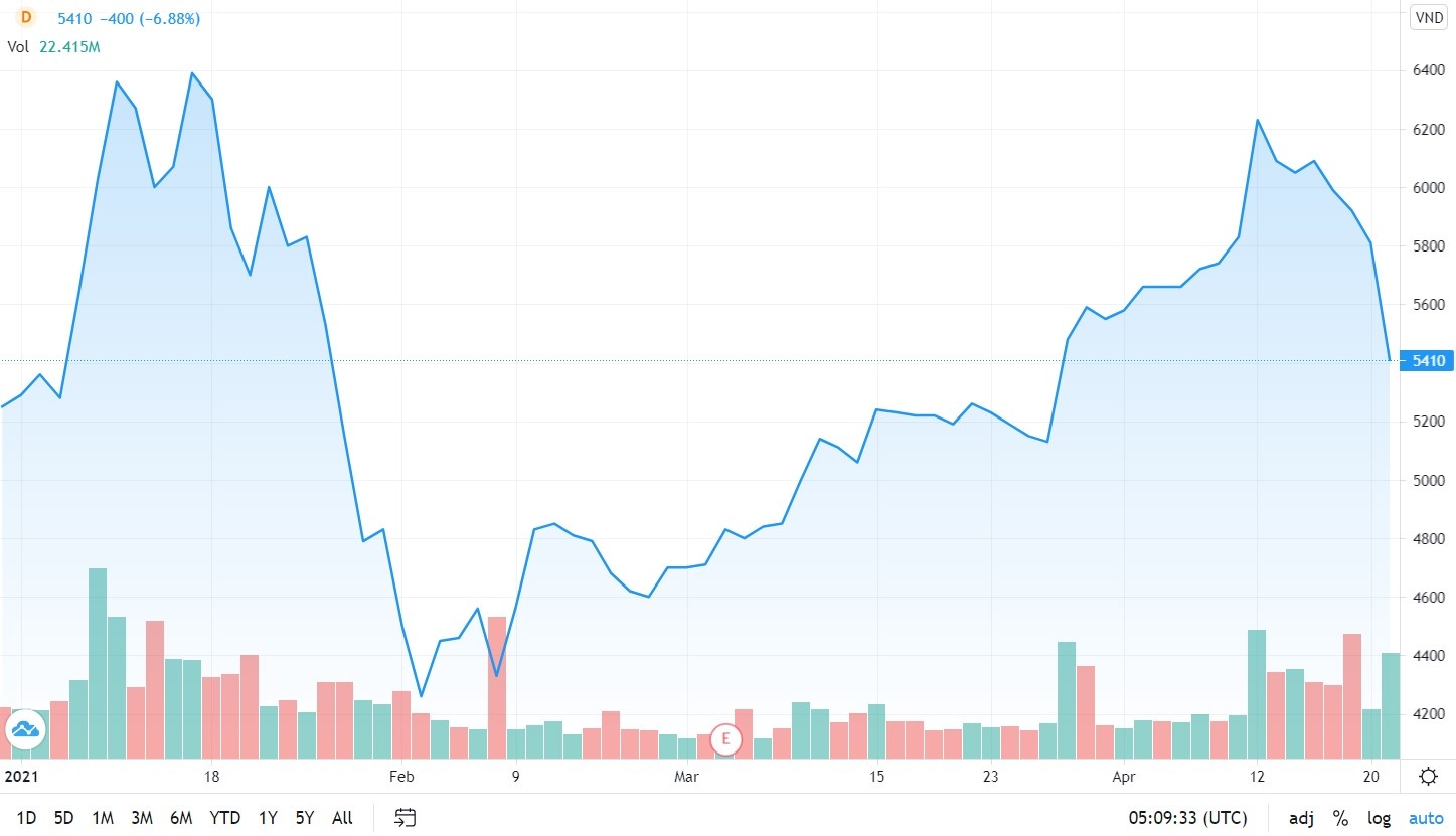 hoang anh gia lai anh 1