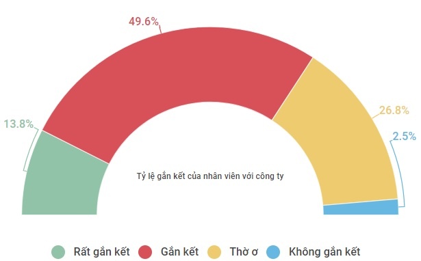 zombie công sở làm giảm hiệu suất công việc ảnh 1 zombie cong so lam giam hieu suat cong viec anh 1