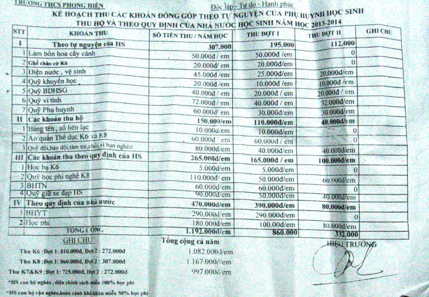 Bảng thu phí của trường năm 2013-2014 có nhiều khoản thu trái quy định