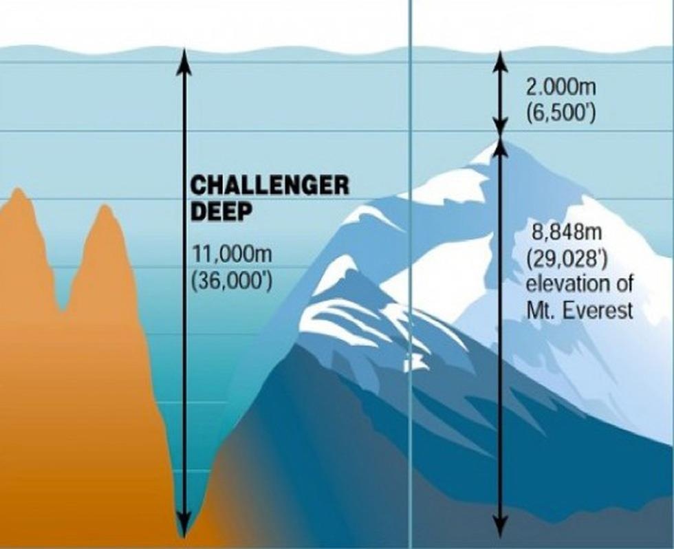 Rãnh trái đất ảnh 3 Ranh trai dat anh 3