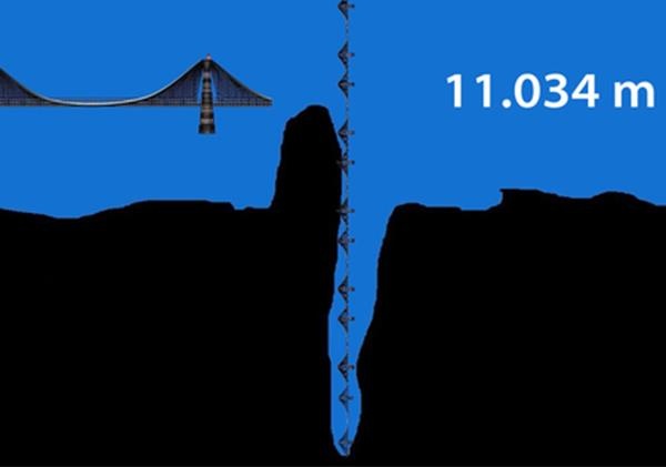 Ranh nao sau nhat Trai Dat, len den 11.034 m? hinh anh