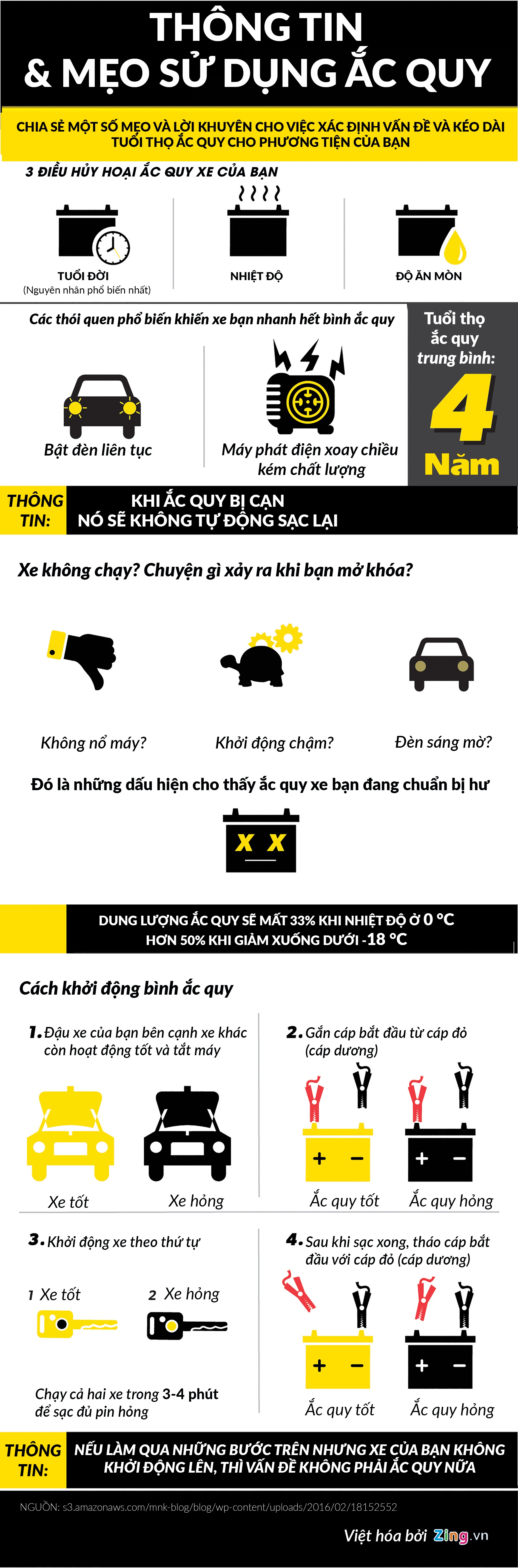 Ắc quy xe hơi ảnh 1 Ac quy xe hoi anh 1