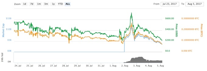 Bitcoin vượt ngưỡng 3.0000 USD ảnh 2 Bitcoin vuot nguong 3.0000 USD anh 2