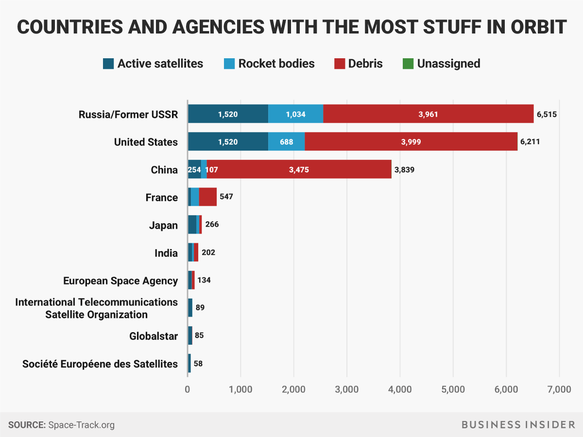 quốc gia thải nhiều rác vũ trụ ảnh 1 quoc gia thai nhieu rac vu tru anh 1