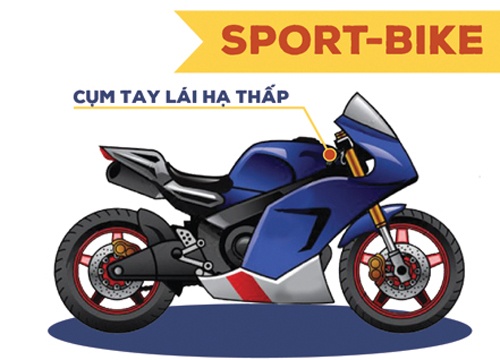 Nhung loai xe moto thuong gap va cach nhan biet hinh anh
