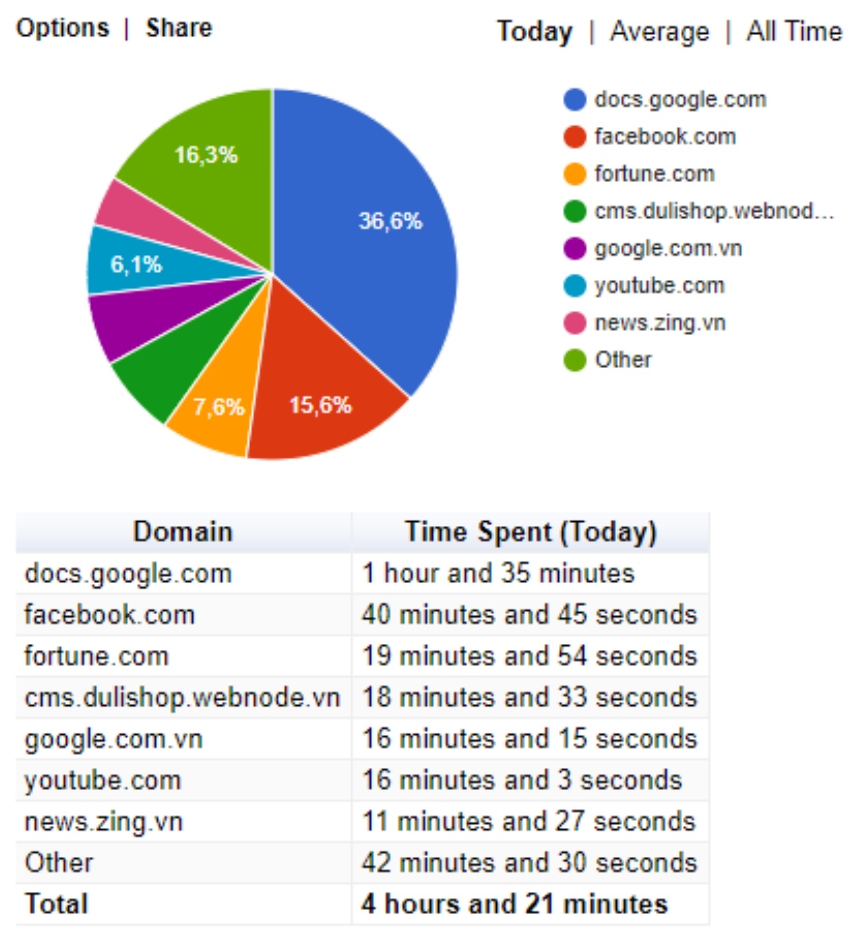 extension huu ich tren Chrome anh 2