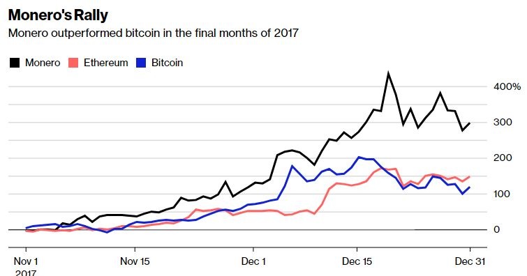 Thay the Bitcoin bang tien ao khac anh 2