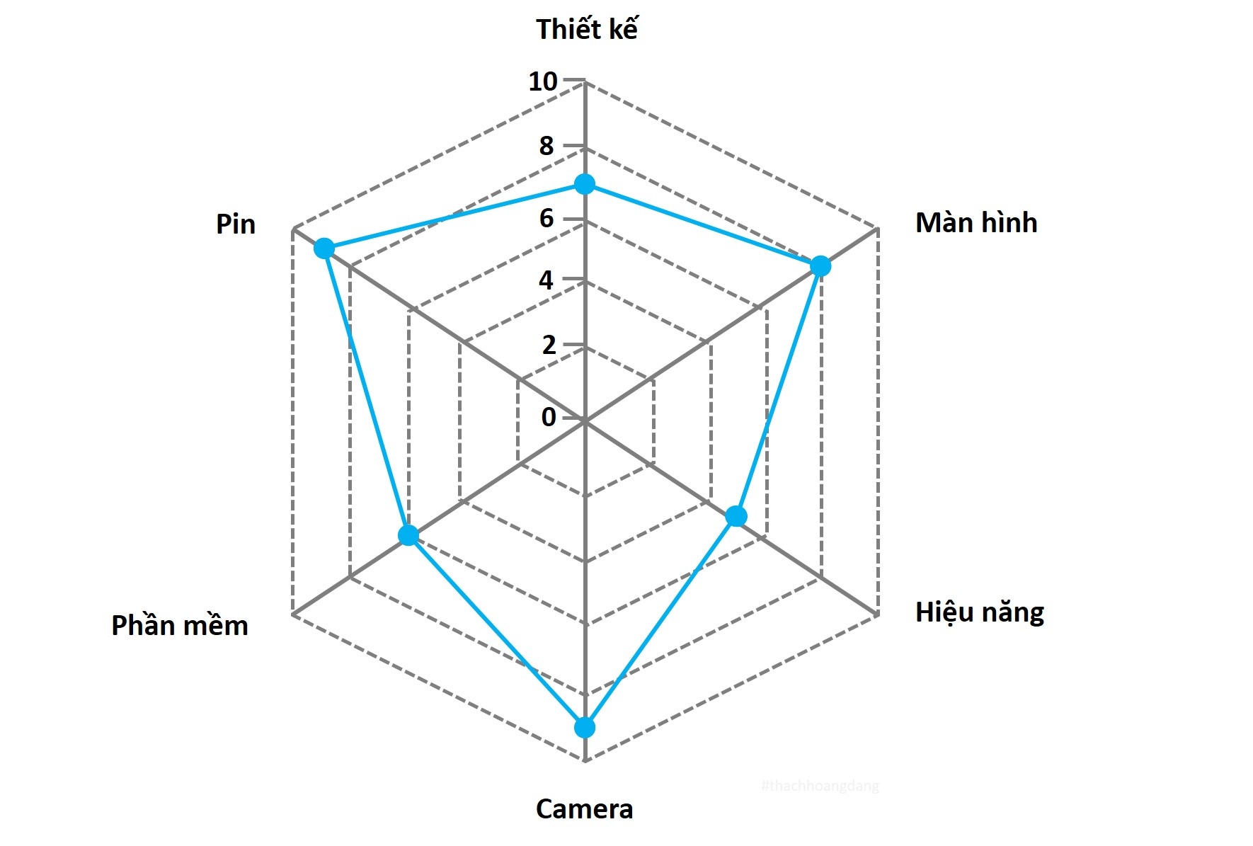 danh gia Oppo F5 Youth anh 3