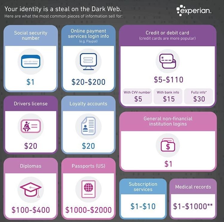 Mua ban thong tin nguoi dung anh 2